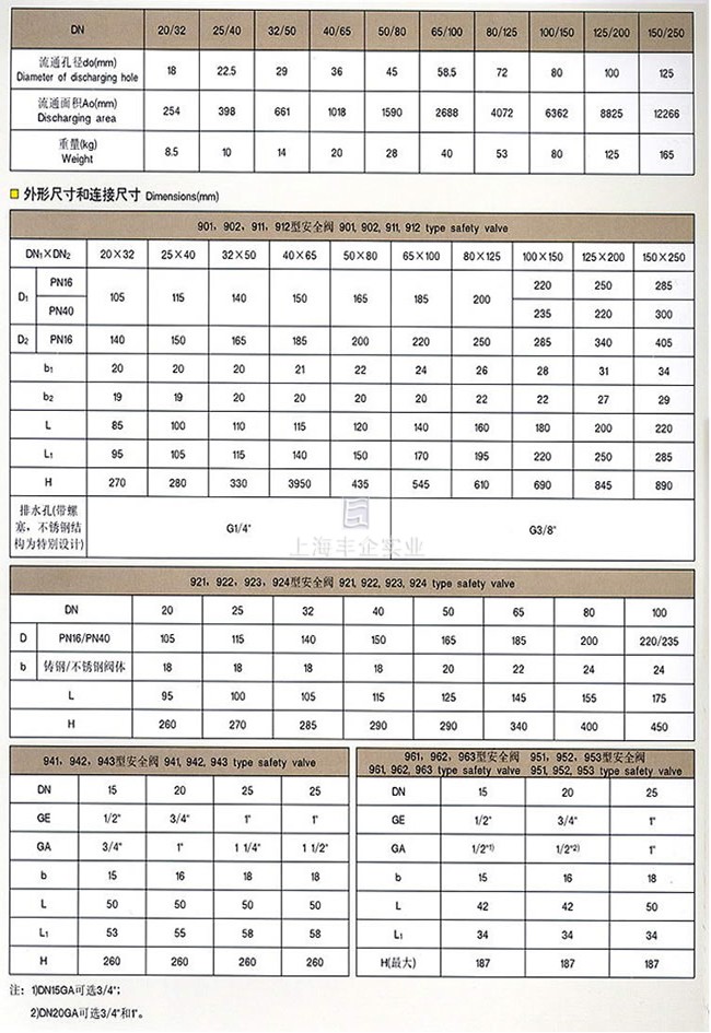 900德標(biāo)安全閥外形及連接尺寸