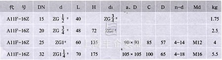 A11F氨用安全閥規(guī)格及安裝尺寸