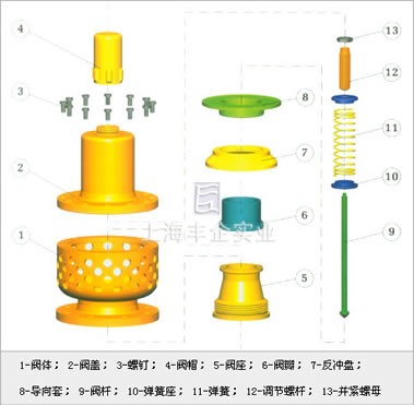 AF4QH/AF4QW風機安全閥