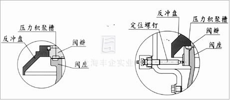 風機安全閥比較圖2