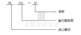 CQ磁力泵 型號與意義