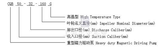 CQB磁力泵 型號(hào)意義