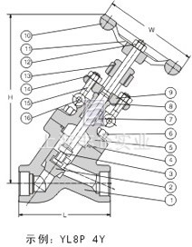 Y型鍛鋼截止閥 結構圖