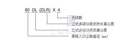 型號意義