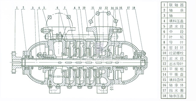 TSWA臥式多級(jí)泵 結(jié)構(gòu)說明
