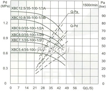 Capacity Drawing