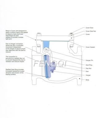 Cast Steel Check Valve Series  