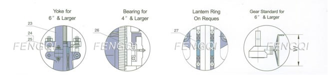 Structure of Cast Steel Globe Valve Series  