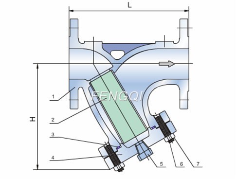 Cast Steel Y Strainer Series  