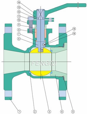 Materials of One-Piece (1PC) Cast Steel Floating Ball Valves