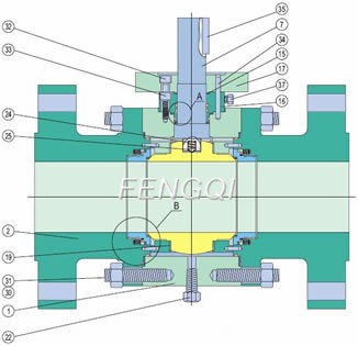 Materials of Forged Steel Trunnion Mounted Ball Valves