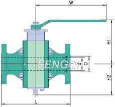 Dimensions of Forged Steel Trunnion Mounted Ball Valves