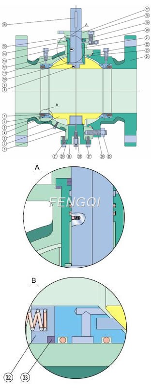 Materials of Cast Steel Trunnion Mounted Ball Valves