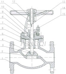 Materials of ANSI Bellow Seal Globe Valves