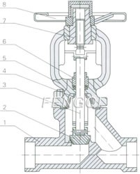 Materials of Forged Steel Bellow Seal Globe Valves