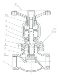 Materials of Threaded Bellow Seal Globe Valves