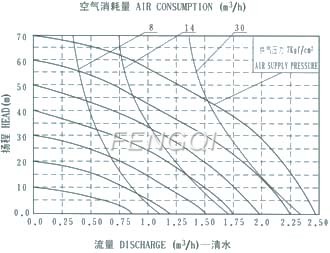 QBY-15  diaphragm pump