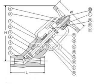 Materials of Y Pattern Globe Valves, Forged, Pressure Seal