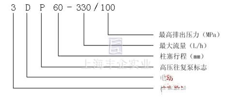 3DP-60型高壓往復(fù)泵 產(chǎn)品意義