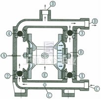 工程塑料氣動隔膜泵簡圖