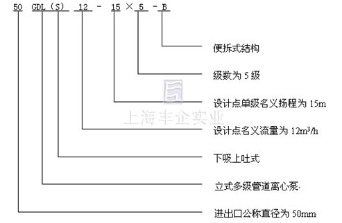 CQB-F氟塑料磁力泵型號(hào)意義