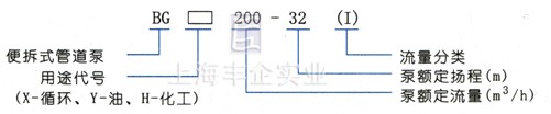 GB型便拆立式離心管道泵 型號(hào)意義