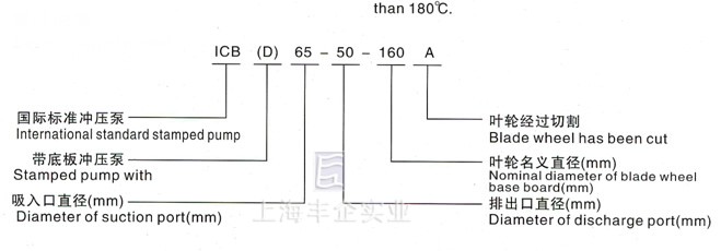 ICB沖壓泵 型號說明