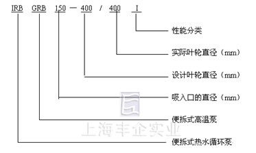 IRB、GRB熱水循環(huán)泵 型號說明