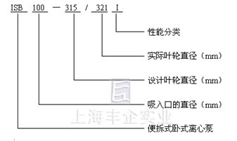 ISB管道泵 型號(hào)說明