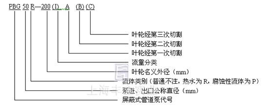 PBG屏蔽泵型號意義