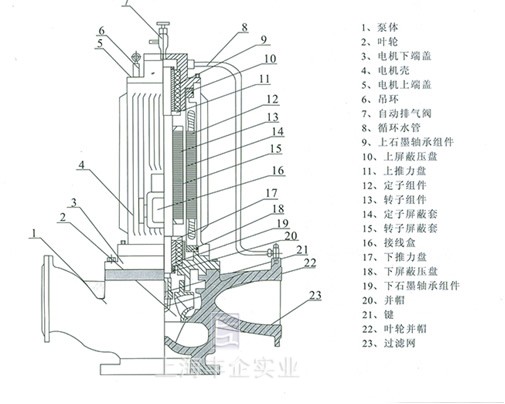 PBG屏蔽泵 結(jié)構(gòu)說明