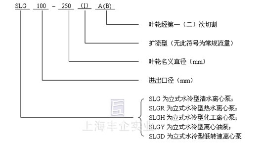 型號(hào)意義