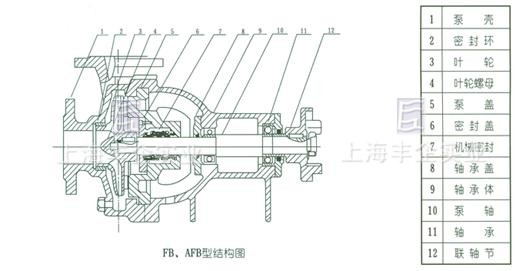 AFB、FB耐腐蝕泵 結(jié)構(gòu)說(shuō)明與安裝結(jié)構(gòu)圖