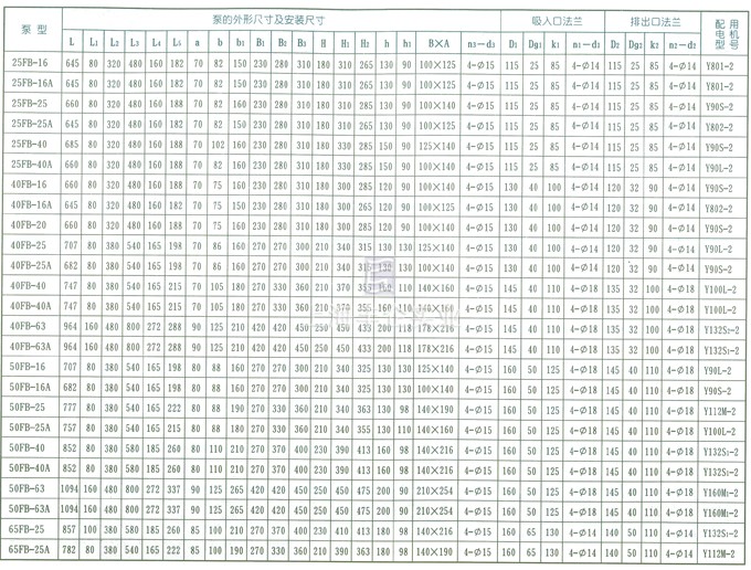 AFB、FB耐腐蝕泵 結(jié)構(gòu)和外形安裝尺寸表1