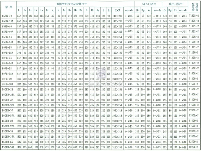 AFB、FB耐腐蝕泵 結(jié)構(gòu)和外形安裝尺寸表2