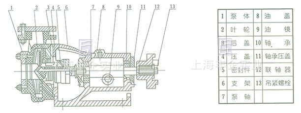 FSB氟塑料合金泵 結(jié)構(gòu)說明