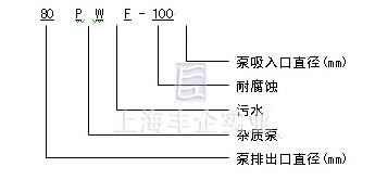 PWF污水泵型號意義