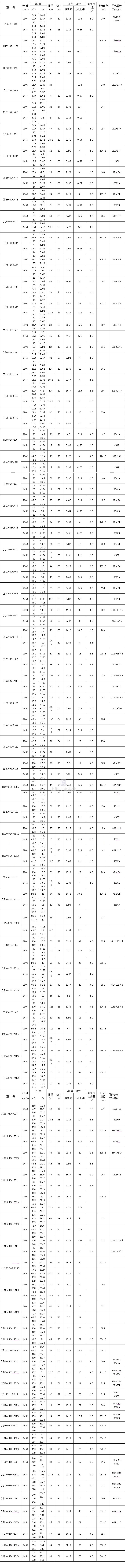 IS、IR型單級單吸離心泵參數(shù)表