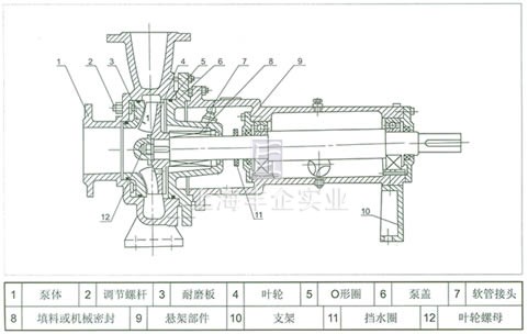 無堵塞紙漿泵 結(jié)構(gòu)圖