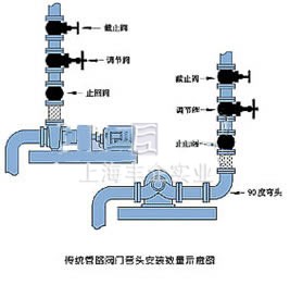 JLH41H/Y傳統(tǒng)管路閥門(mén)管頭 安裝數(shù)量示意圖