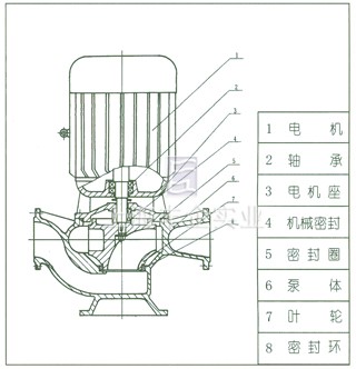 GW型管道式無堵塞排污泵 結構圖