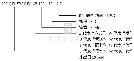 QW排污泵 型號意義