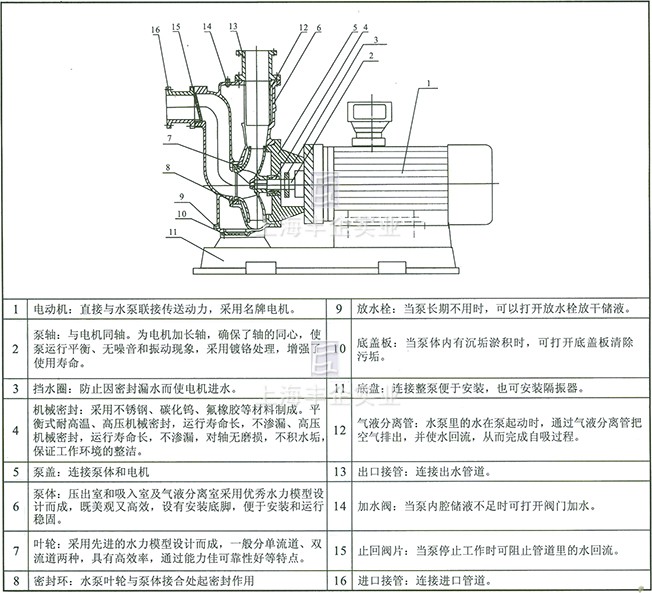 ZWL型直聯(lián)式自吸無堵塞排污泵 結(jié)構(gòu)圖