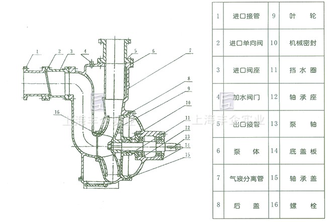 ZW型無堵塞自吸排污泵 結(jié)構(gòu)圖