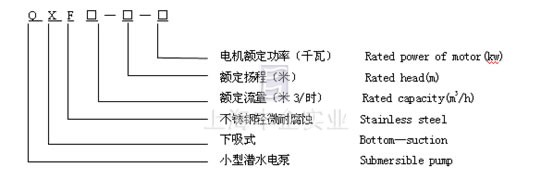 QXF潛水電泵 型號說明