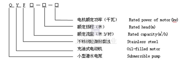 QYF潛水電泵 型號說明