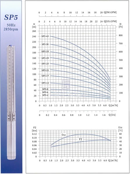 SP5不銹鋼多級深井潛水電泵性能曲線圖