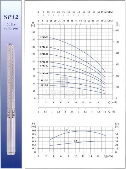 SP12不銹鋼多級深井潛水電泵性能曲線圖