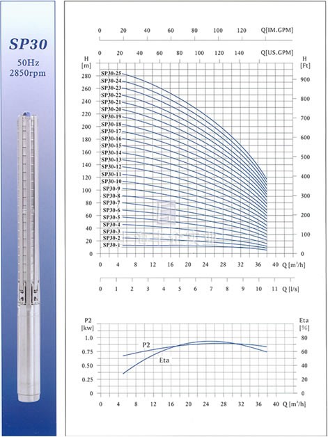 SP30不銹鋼多級深井潛水電泵性能曲線圖