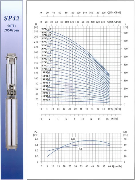 SP42不銹鋼多級深井潛水電泵性能曲線圖